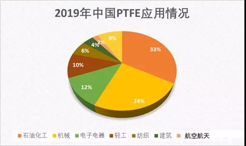 聚四氟乙烯(PTFE)迎来5G风口!2019年PTFE都火成这样了?(图6) 聚四氟乙烯(PTFE)迎来5G风口!PTFE都火成这样了?(图6)