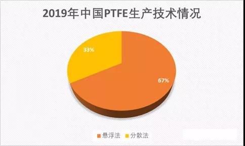 聚四氟乙烯(PTFE)迎来5G风口!2019年PTFE都火成这样了?(图2) 聚四氟乙烯(PTFE)迎来5G风口!PTFE都火成这样了?(图2)