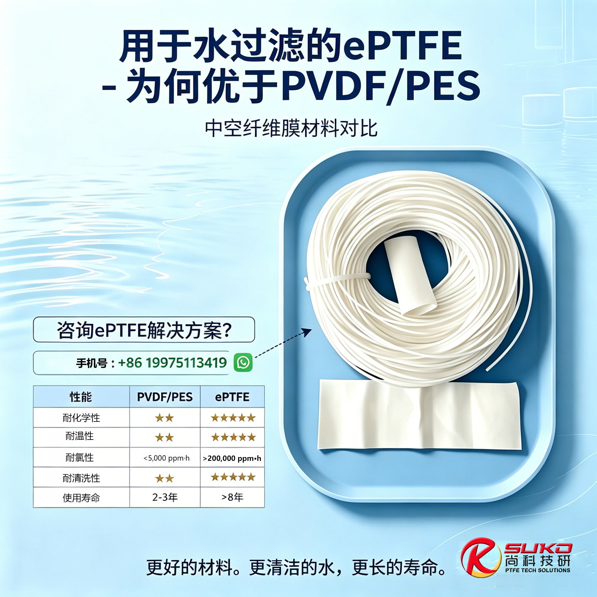 中空纤维膜材料怎么选？PVDF、PES 还是 ePTFE？客户最关心的 7 个问题(图3)